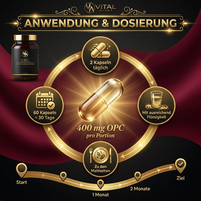 Anwendung & Dosierung: 2 Kapseln täglich, 400 mg OPC pro Portion, zu den Mahlzeiten mit Flüssigkeit